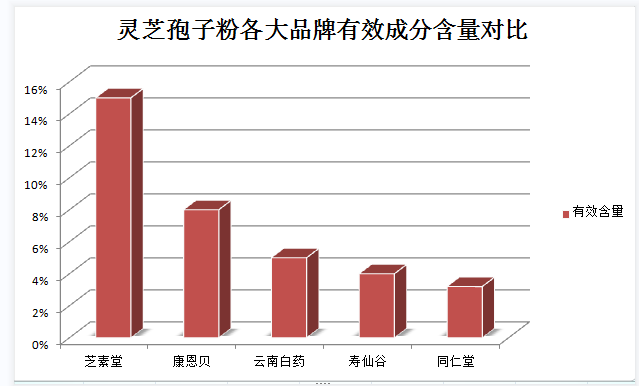 灵芝孢子粉服用时间及方法讨论（灵芝孢子粉的健康服用指南）