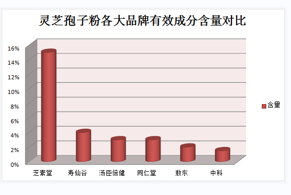 灵芝孢子粉的作用与功效？详解灵芝孢子粉的健康价值？