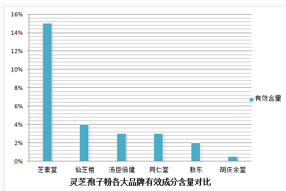 灵芝孢子粉500g？灵芝孢子粉多少钱一盒200克