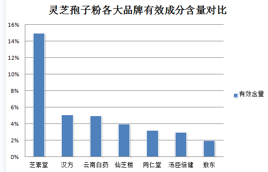灵芝孢子粉直播间(直播间灵芝孢子粉，护肝养生双效好处倍增)