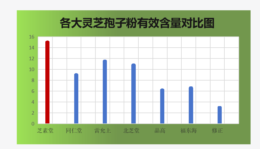 灵芝孢子粉品牌排行榜，灵芝孢子粉品牌哪个最专业？