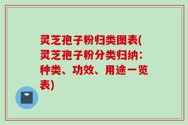 灵芝孢子粉归类图表(灵芝孢子粉分类归纳：种类、功效、用途一览表)